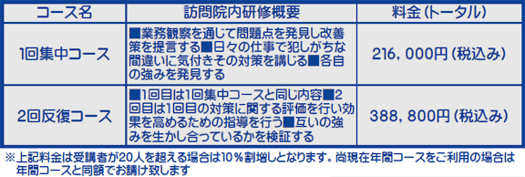 研修プログラム 2つのコース